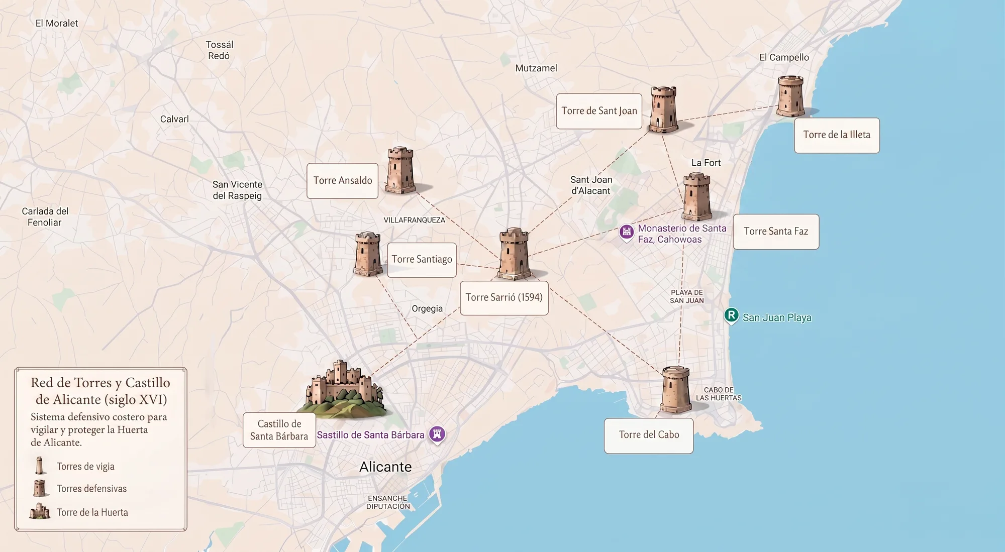 Mapa Histórico de las Torres de la Huerta de Alicante (1594)